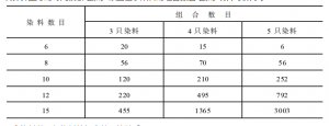 印染配色：計算機測配色的7個步驟